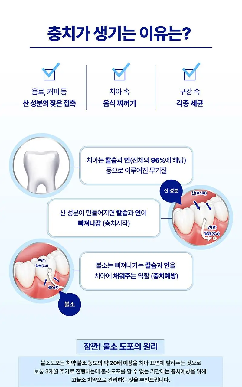 [고불소]메디안 1450 고불소치약 프레쉬민트 100G*3개 상세페이지 6